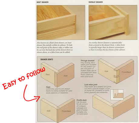 15000+ Woodworking Plans And Projects